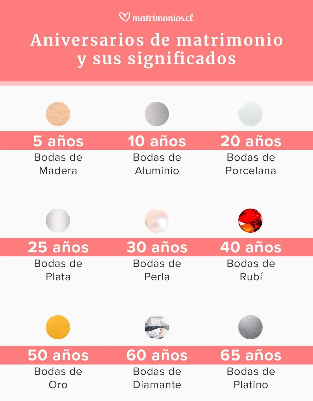 Significado y nombres de los aniversarios de matrimonio Significado y nombres de los aniversarios de matrimonio