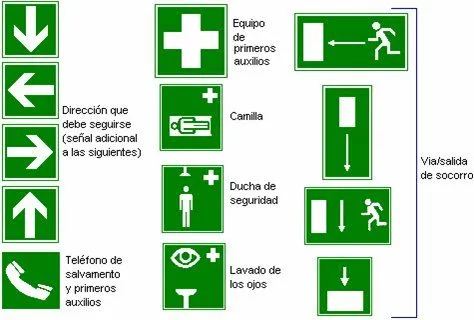 Significado de señales de seguridad - Imagui