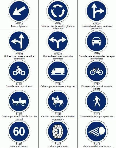 Significado de las señales de trafico