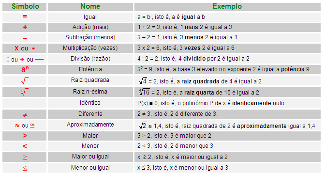 SIGNIFICADO DOS SÍMBOLOS MATEMÁTICOS - PARA MEMORIZAR E NUNCA MAIS ... SIGNIFICADO DOS SÍMBOLOS MATEMÁTICOS - PARA MEMORIZAR E NUNCA MAIS ...