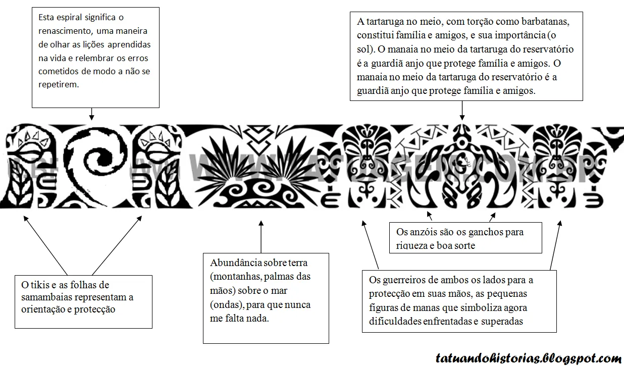 Significado de sol maori - Imagui