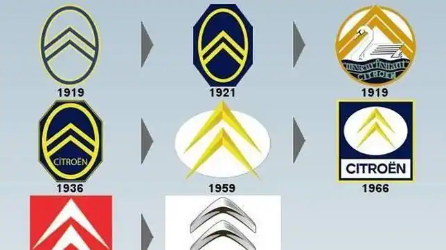 que significan los logos de los autos - Taringa! que significan los logos de los autos - Taringa!
