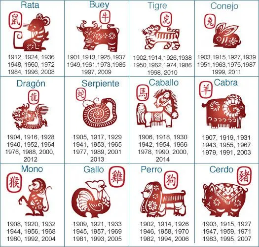 Cuál es mi signo en el horóscopo chino? - Entretenimiento