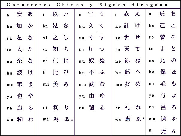 Símbolos chinos y su significado - Imagui