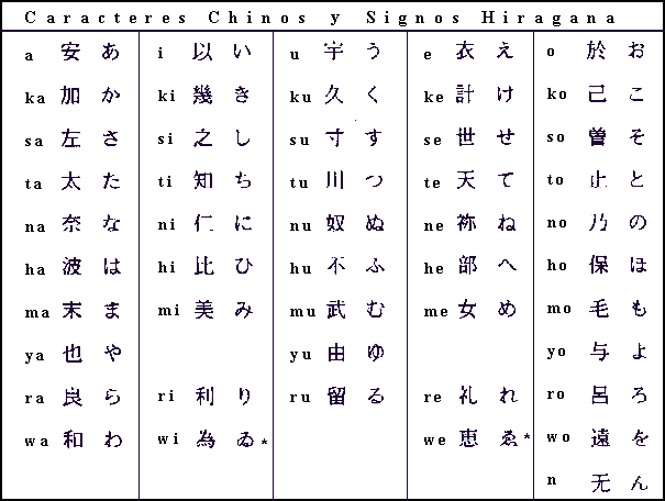 Promotora Española de Lingüística - Silabario Japon&eacute;s