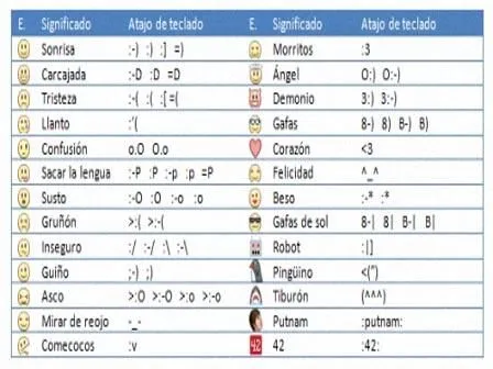 Signos y Emoticonos del Facebook - Taringa! Signos y Emoticonos del Facebook - Taringa!