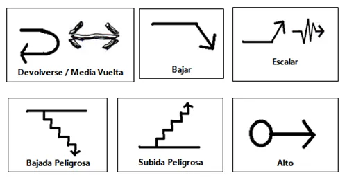 Signos de Pista | Técnica Scout