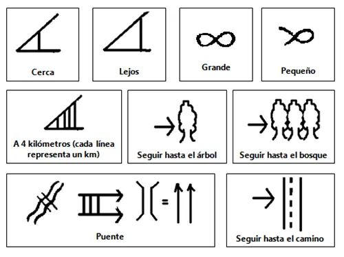 Signos de Pista | Técnica Scout