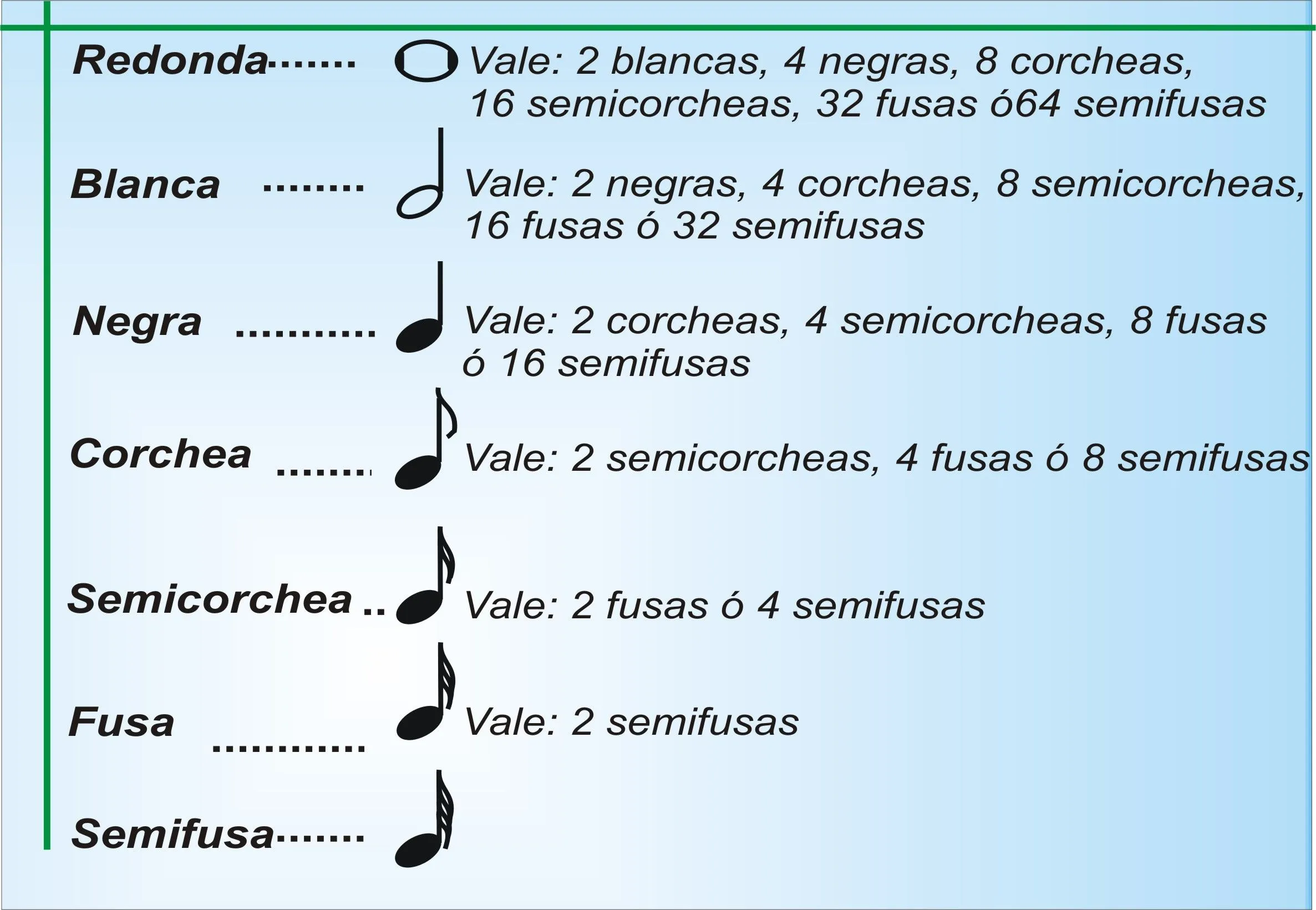 Los Signos Principales de la Escritura Musical | Oscrove's Weblog