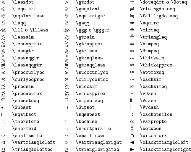 Todos los signos matematicos y sus nombres - Imagui Todos los signos matematicos y sus nombres - Imagui