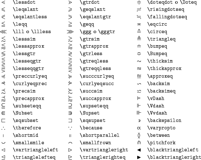 Todos los signos matematicos y sus nombres - Imagui