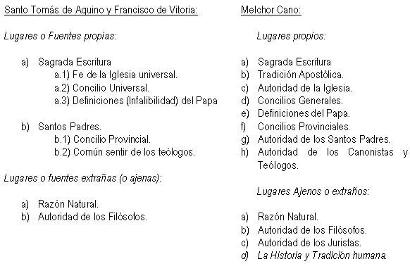 Signos de los tiempos en la Gaudium et Spes (página 2 ...