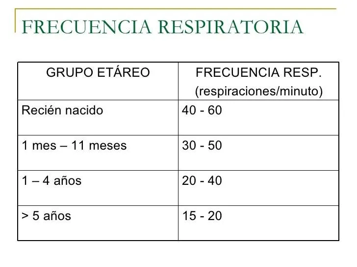 signos-vitales-26-728.jpg?cb= ...