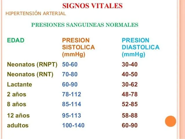 Signos vitales