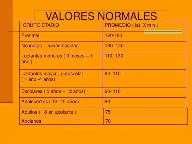 Signos vitales