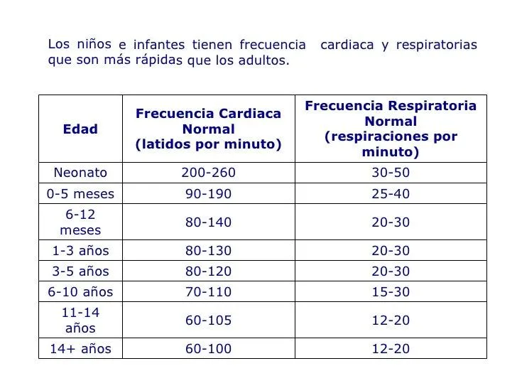 Signos Vitales