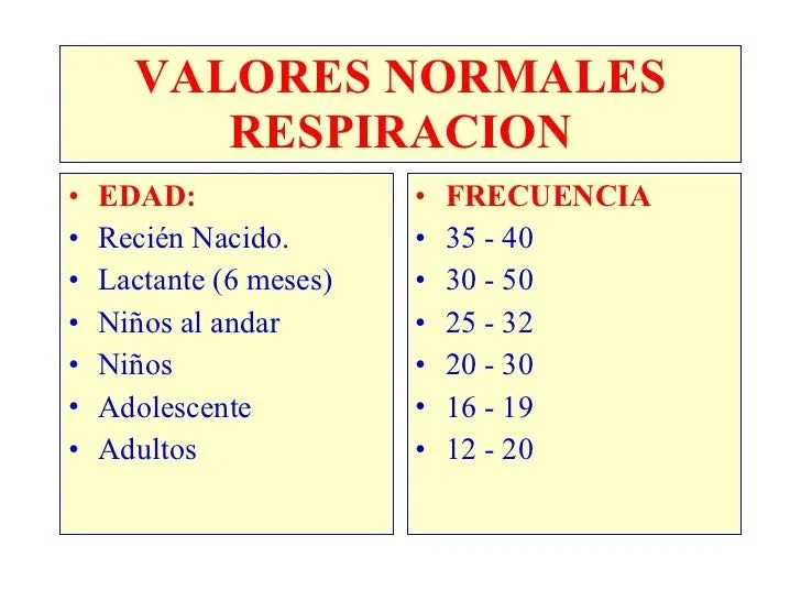 Signos Vitales