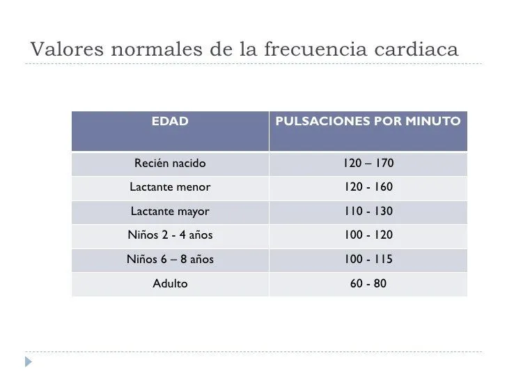 Signos Vitales