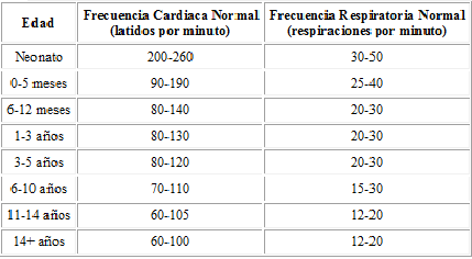 EPD LA SIERRA