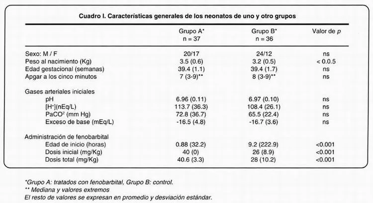 Prevención de la encefalopatía hipóxico-isqúemica mediante ... Prevención de la encefalopatía hipóxico-isqúemica mediante ...