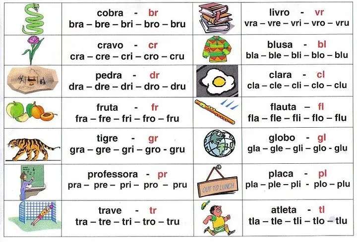 Silabário cartaz das dificuldades ou sílabas complexas! ~ ESPAÇO ... Silabário cartaz das dificuldades ou sílabas complexas! ~ ESPAÇO ...