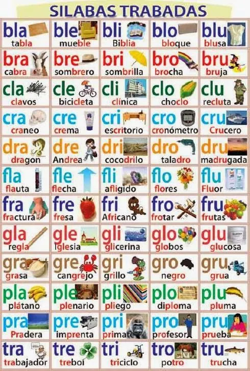Silabas Trabadas, bla, bra, cla, fla, fra, gla, gra, pla, pra, tra ... Silabas Trabadas, bla, bra, cla, fla, fra, gla, gra, pla, pra, tra ...