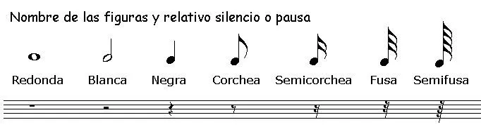 SILENCIOS PIANO CLASES DE TEORIA MUSICAL GRATIS EN INTERNET SILENCIOS PIANO CLASES DE TEORIA MUSICAL GRATIS EN INTERNET