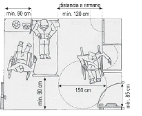 Silla de ruedas y recámara: ¿Que medidas y espacios deben de ...