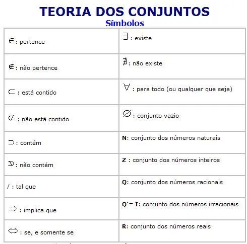 Simbologia de los conjuntos - Imagui