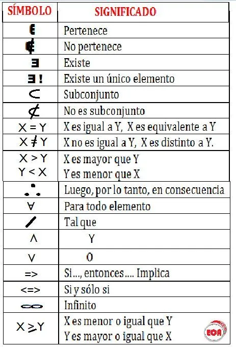 simbologia matematica - Buscar con Google | SÍmbolos matemáticos ... simbologia matematica - Buscar con Google | SÍmbolos matemáticos ...