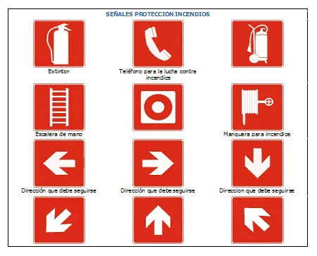 SIMBOLOS DE CARGA: SEÑALES DE SEGURIDAD