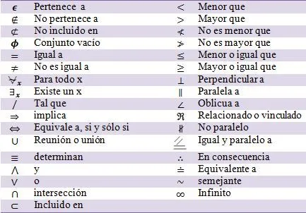 Simbolos de conjuntos - Imagui