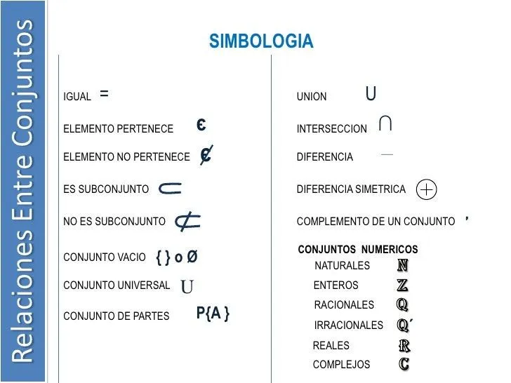 Simbolos de los conjuntos numericos - Imagui