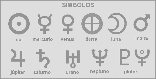 Varios: Simbolos, Numerologia, Frecuencias, Tablas