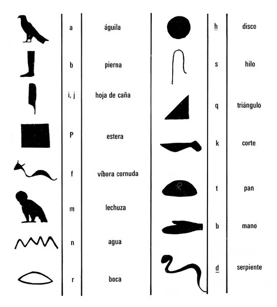 Símbolos egipcios y su significado - Imagui Símbolos egipcios y su significado - Imagui