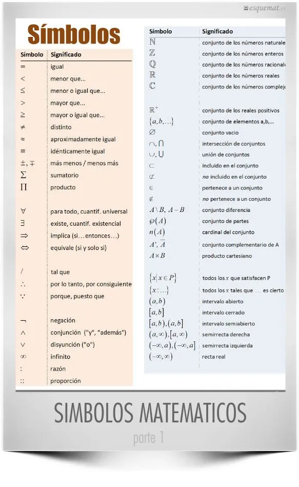 Símbolos matemáticos I | Esquemat