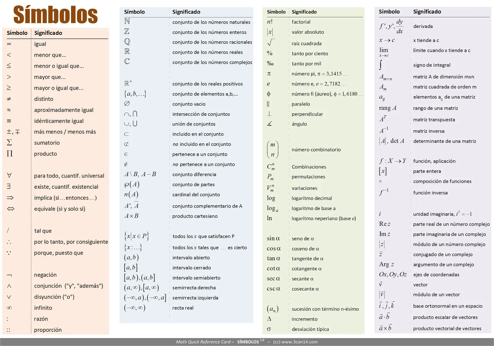 Símbolos matemáticos II | Esquemat