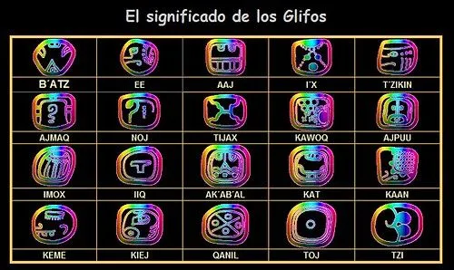 Simbolos mayas del amor - Imagui