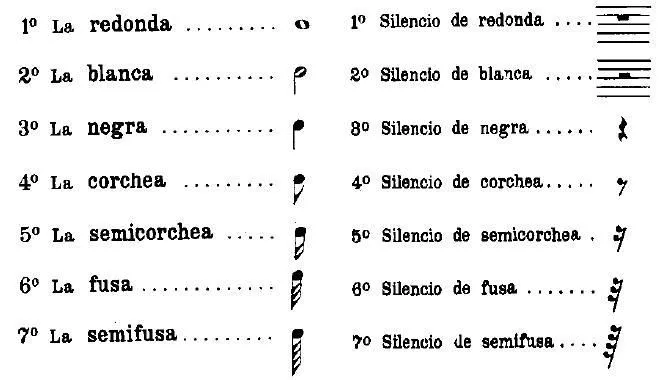 Los simbolos musicales - Imagui