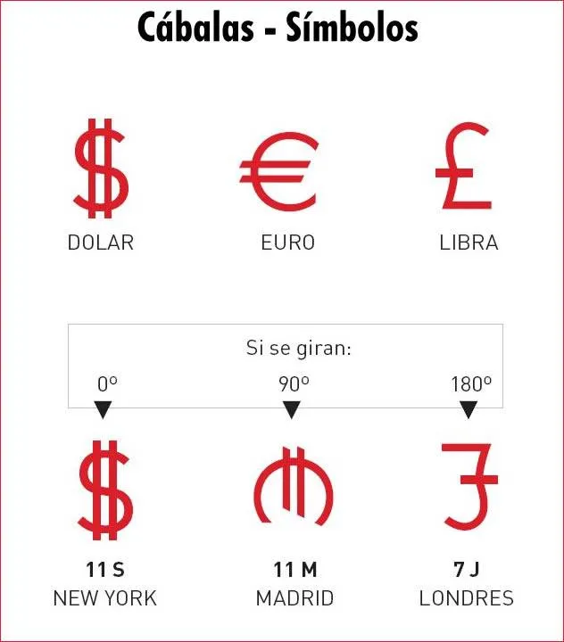 Simbolos y su nombre - Imagui