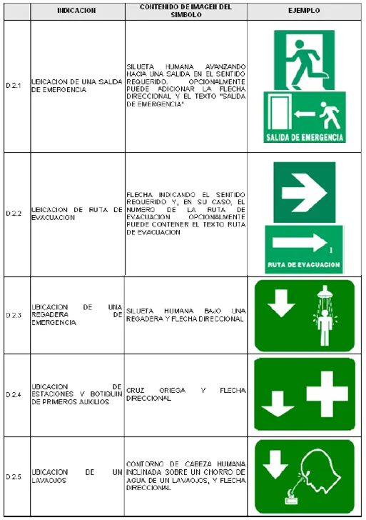 Señales de seguridad en caso de sismo para colorear - Imagui Señales de seguridad en caso de sismo para colorear - Imagui