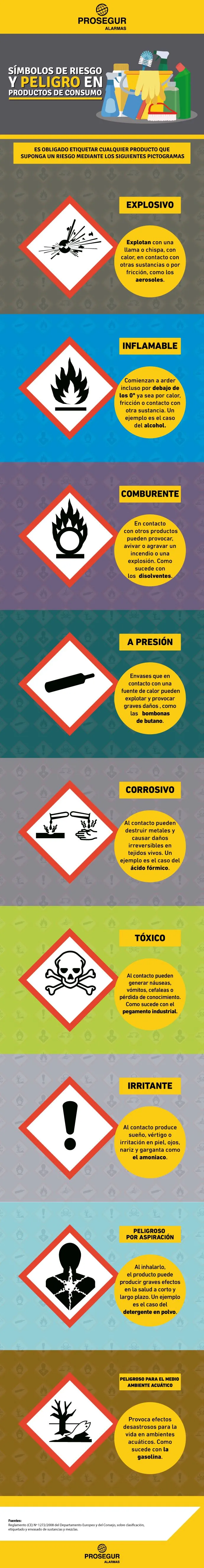 Símbolos de riesgo y peligrosidad en productos - Blog Prosegur Símbolos de riesgo y peligrosidad en productos - Blog Prosegur