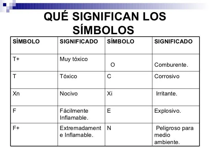 simbolos-seguridad-4-728.jpg? ...