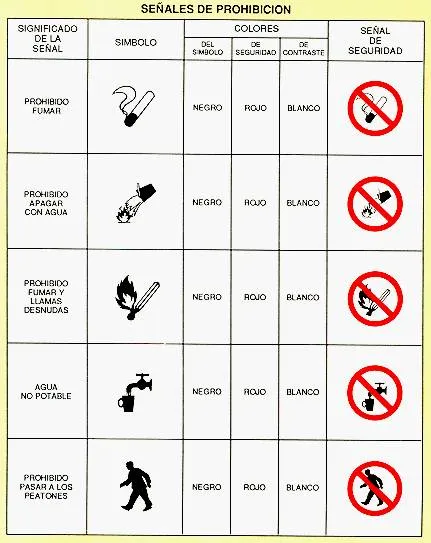 Señales y simbolos - Imagui Señales y simbolos - Imagui