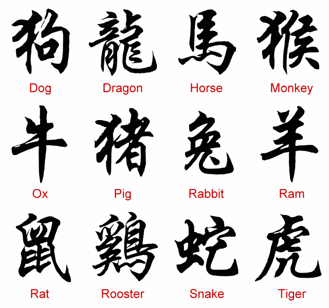 Símbolos y dibujos chinos diversos para diseños y tatuajes - Mil ...