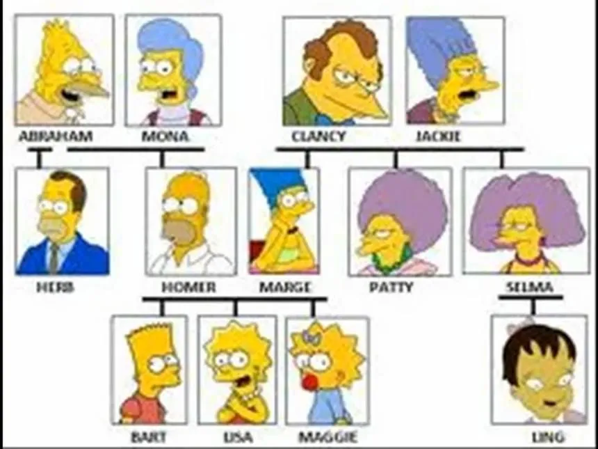 Simnpson-bouvier family tree | Recurso educativo 41445 - Tiching