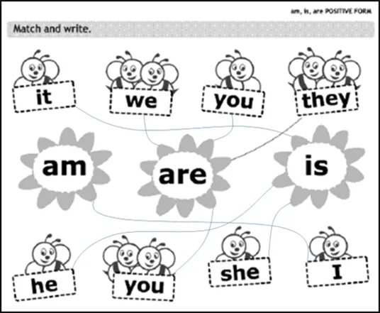 El pasado simple | Enseñar inglés en casa