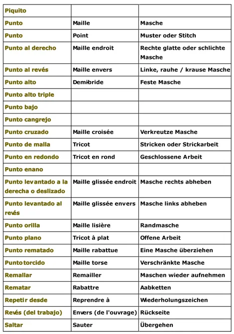 Sinónimos - Tejiendo Perú