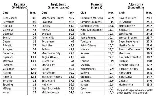 Sintetia » El balance competitivo en la Premier League y la ...