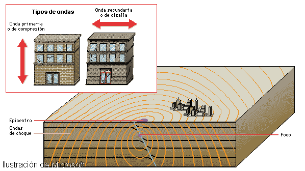 Sismología - Monografias.com